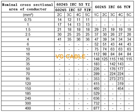 h07 cable current carrying capacity